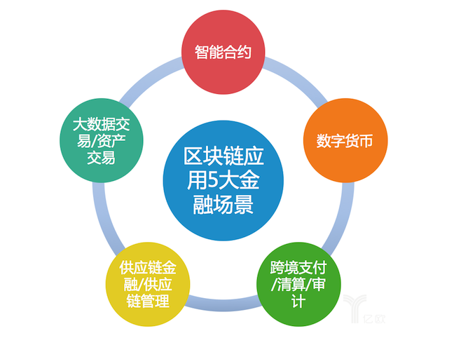 非小号平台展示